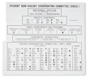 (CIVIL RIGHTS.) Student Non-Violent Coordinating Committee Organizational Chart.